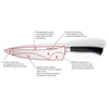 Profesjonalny nóż rzeźniczy do mięsa kuty ze stali Profi Line 200 mm - Hendi 844304