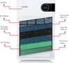 Oczyszczacz powietrza Welltec APH450D z zestawem filtrów na 6 lat